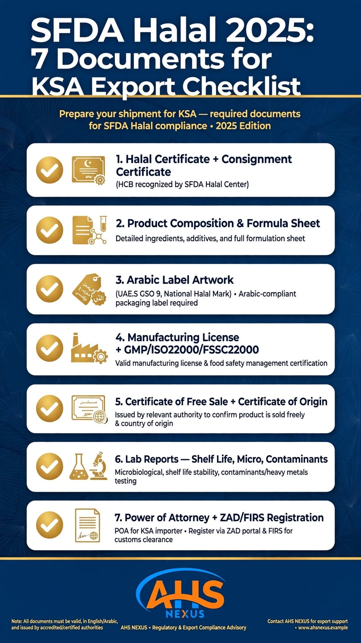 SFDA Halal 2025: 7 Documents KSA Now Asks for Every Food Export (And Why Most Brands Get Rejected)